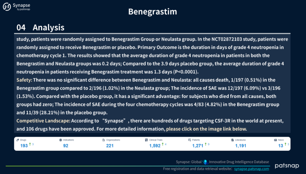 Benegrastim Analysis Continued, Patsnap Synapse